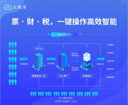 大賬房一鍵報稅全新上線 為企業(yè)打造高品質(zhì)財(cái)稅服務(wù)與高效品牌管理